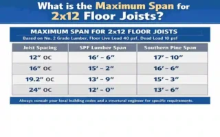 2x12 span for floor joist