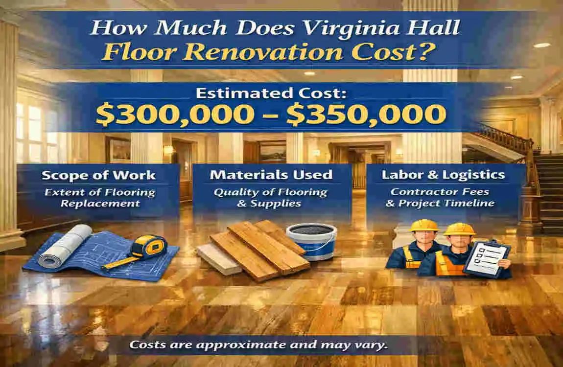 Virginia Hall Floor Renovation: