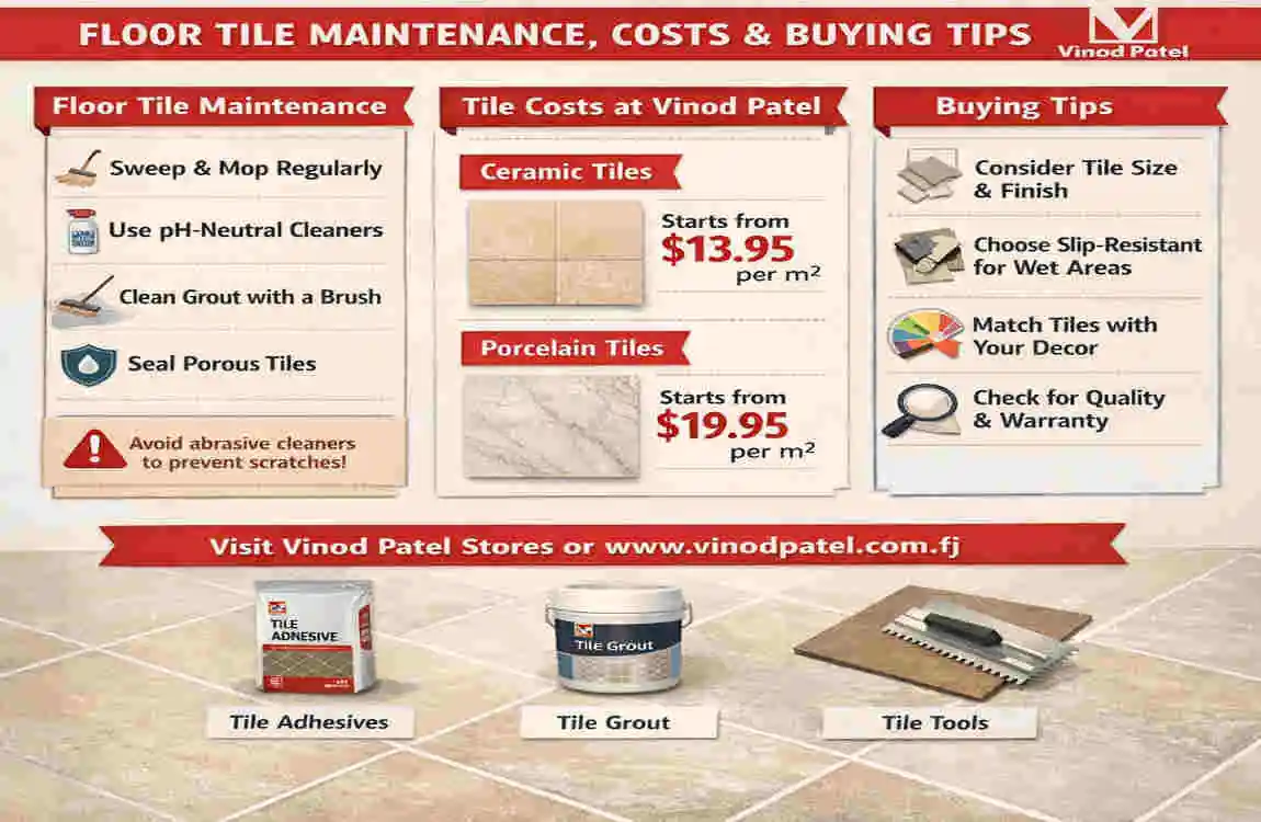 floor tiles vinod patel